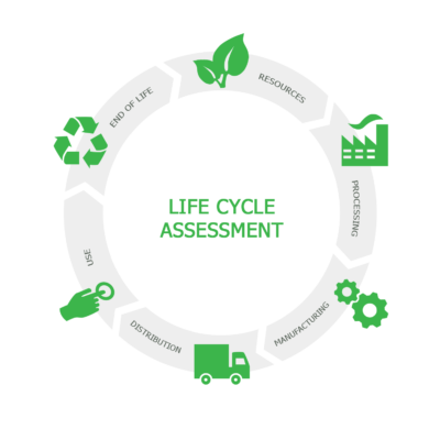 life cycle assessment software
